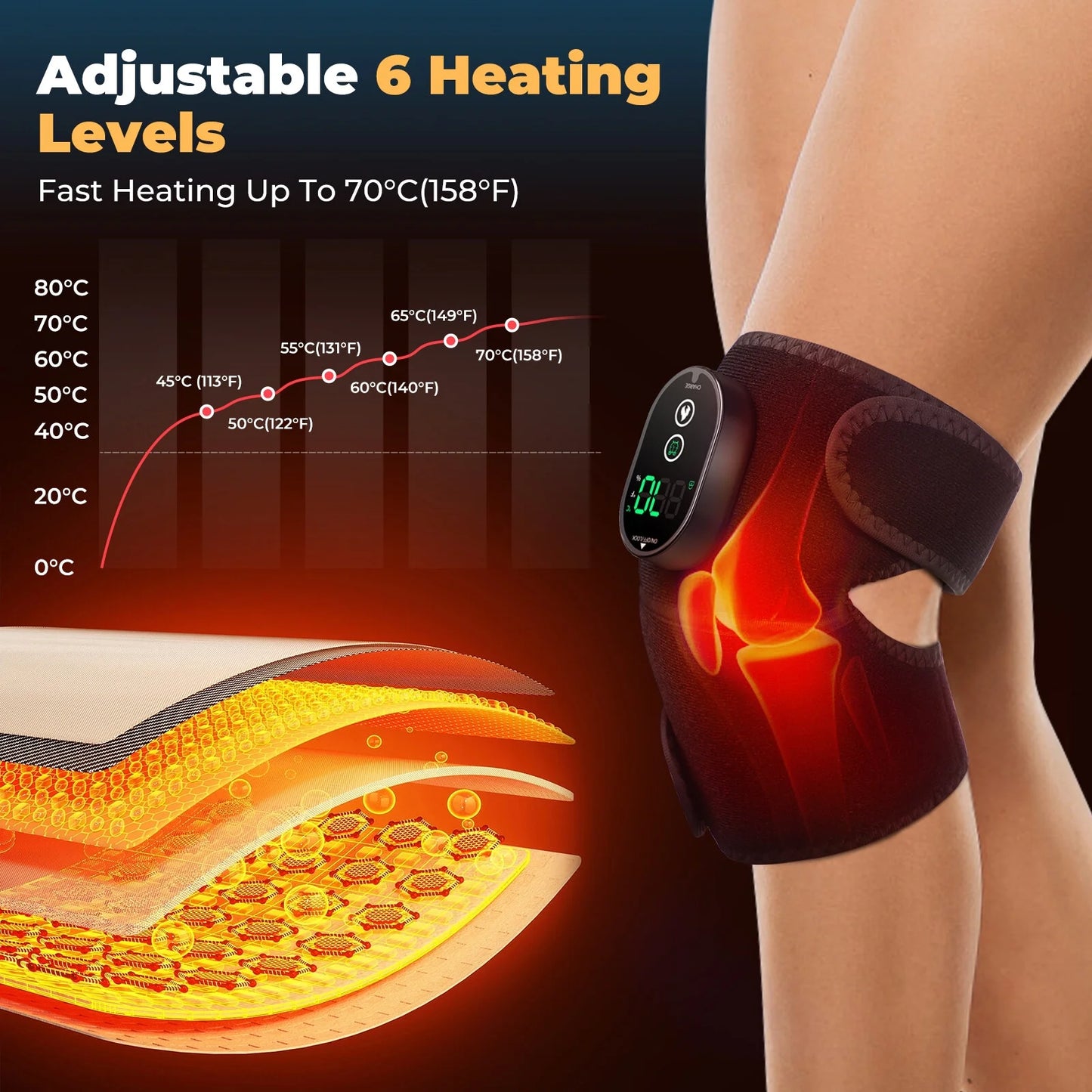 2PCS Heated Knee Massager Shoulder Heating Pads Elbow Brace 3 in 1 with Vibration, Cordless Rechargeable Heating Knee Warmers Wrap for Shoulder Elbow Knee Stress Relief, Gift